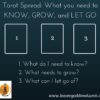 What you need to know, grow and let go